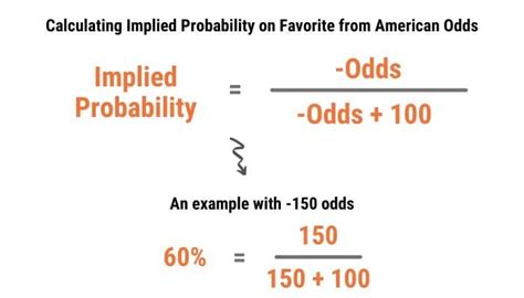 convert american odds to implied probability